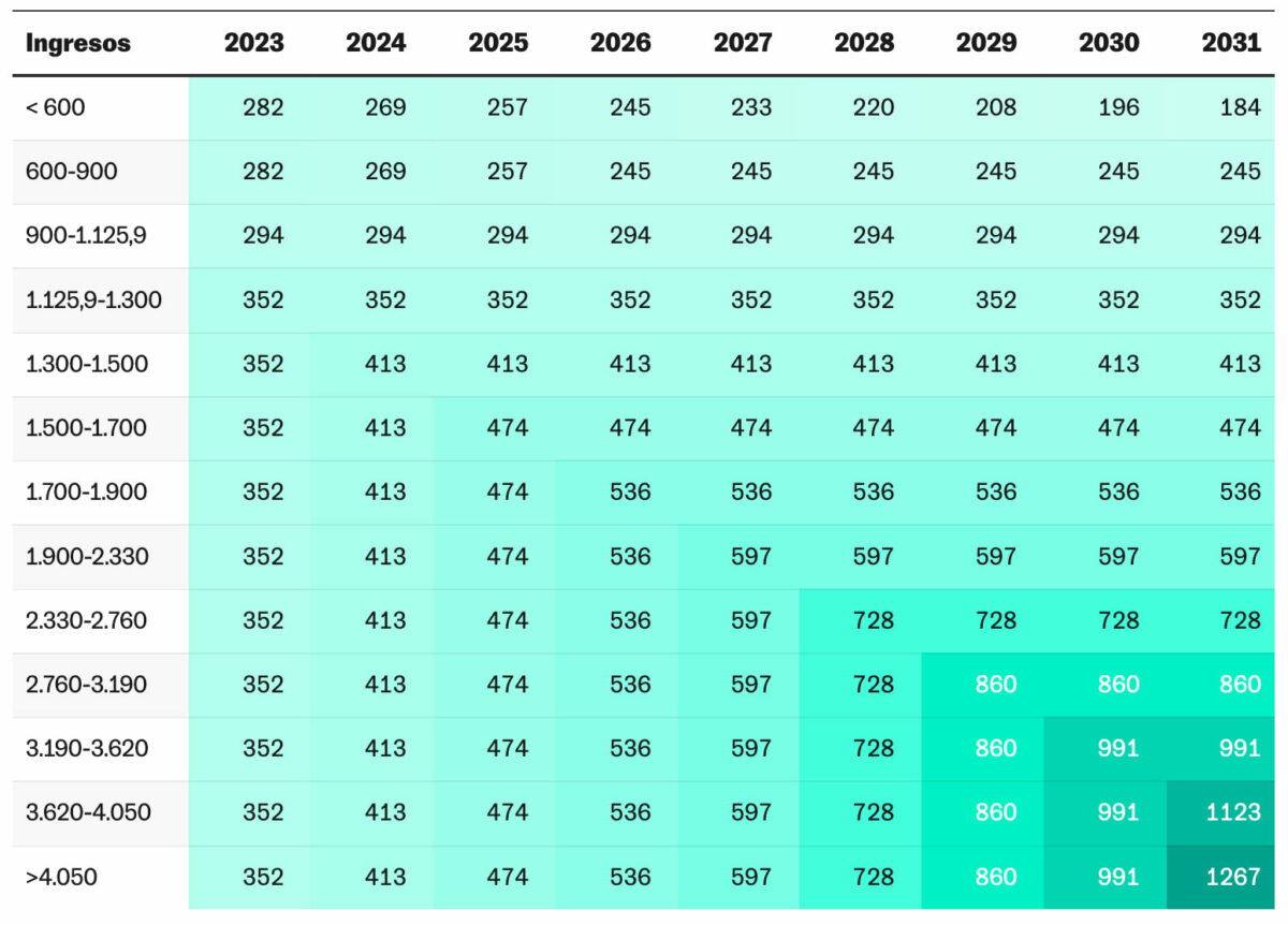 sistema de cotización de autónomos 2023